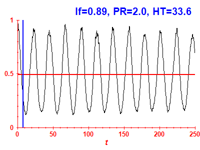Survival probability